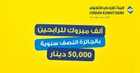 البنك الأردني الكويتي يُعلن عن أسماء الرابحين بجوائز